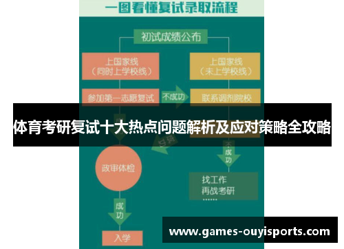 体育考研复试十大热点问题解析及应对策略全攻略